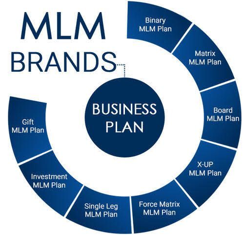 MLM Software Development
